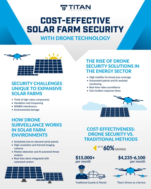 Solar Farm Drones Titan